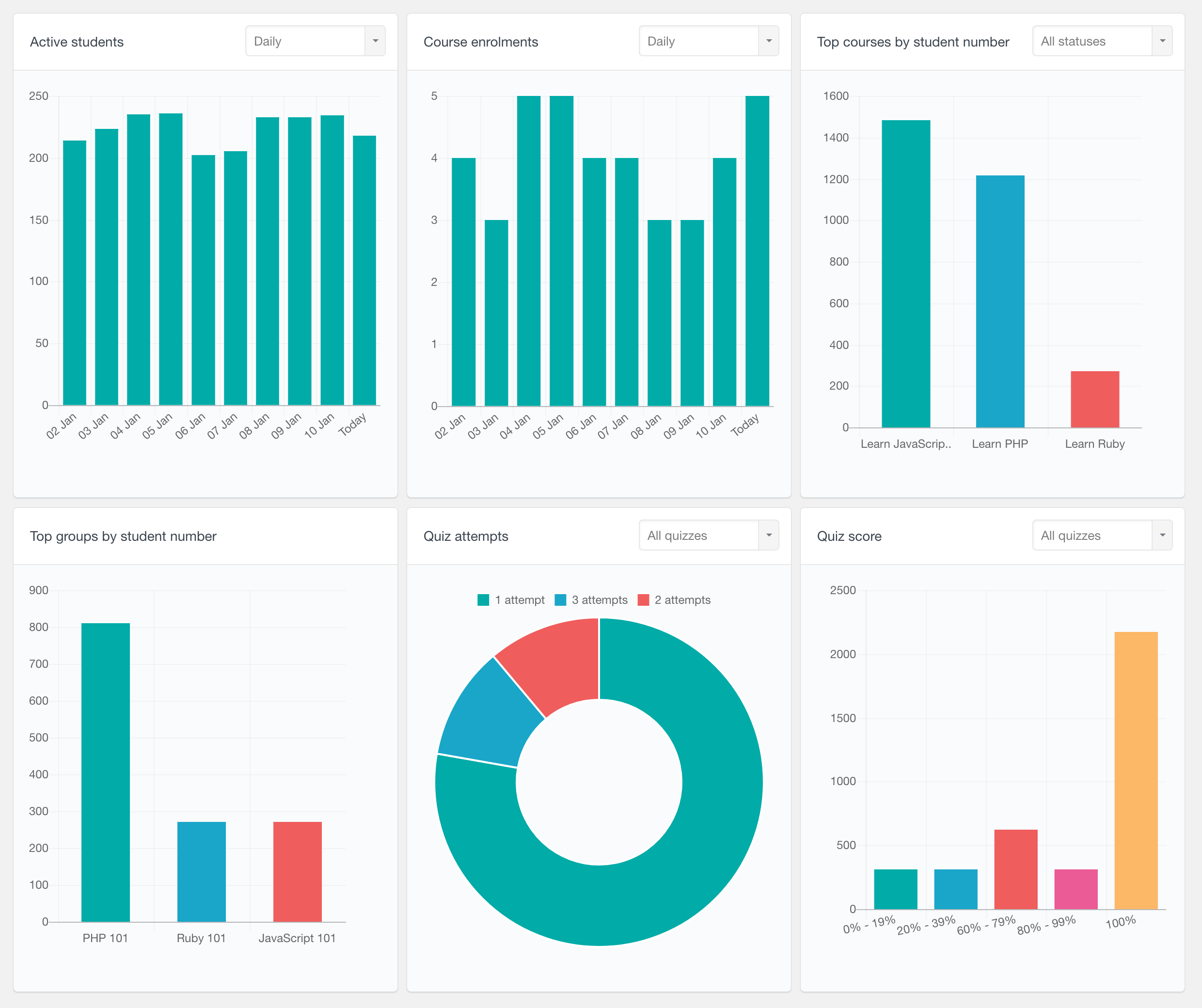Odoo • Image and Text